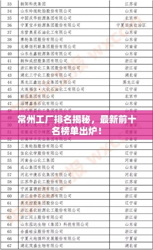 常州工廠排名揭秘，最新前十名榜單出爐！