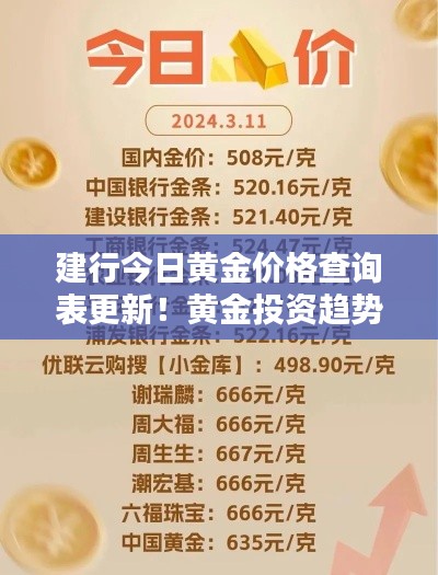 建行今日黃金價(jià)格查詢表更新！黃金投資趨勢(shì)揭秘