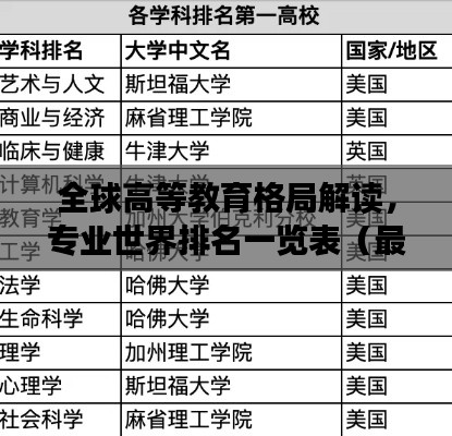 全球高等教育格局解讀，專業(yè)世界排名一覽表（最新）