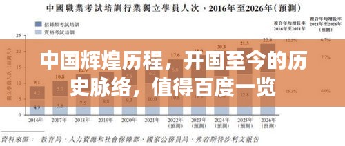 中國輝煌歷程，開國至今的歷史脈絡(luò)，值得百度一覽