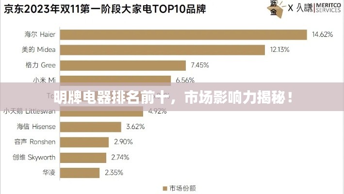 明牌電器排名前十，市場影響力揭秘！