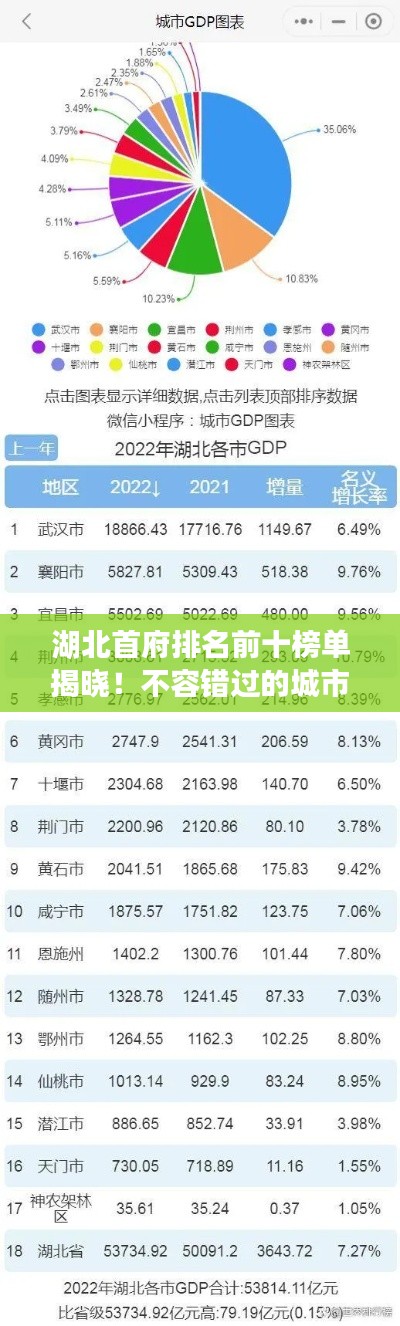 湖北首府排名前十榜單揭曉！不容錯過的城市榜單