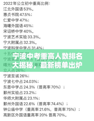 寧波中考重高人數(shù)排名大揭秘，最新榜單出爐！