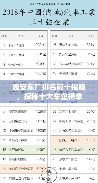 西安車廠排名前十揭曉，探秘十大車企榜單