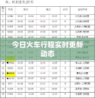 今日火車行程實(shí)時更新動態(tài)