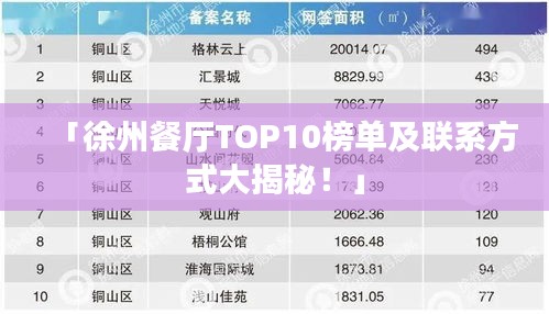 「徐州餐廳TOP10榜單及聯(lián)系方式大揭秘！」