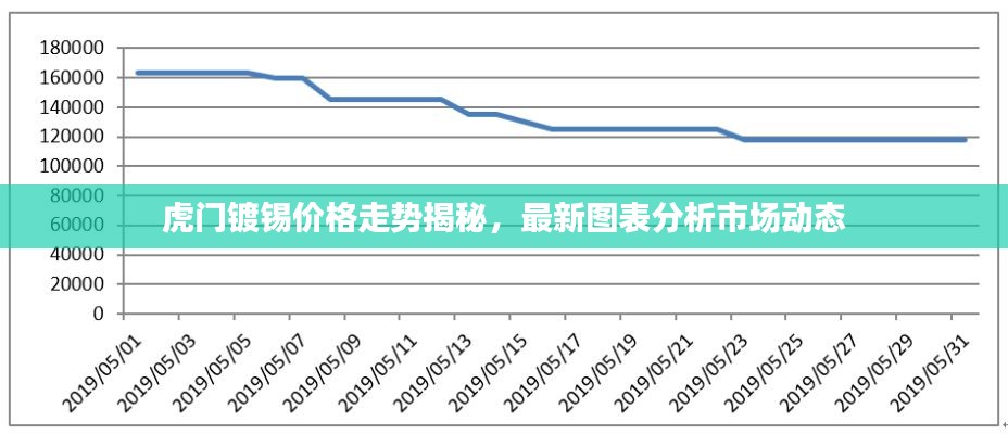 虎門鍍錫價格走勢揭秘，最新圖表分析市場動態(tài)