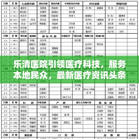 樂清醫(yī)院引領醫(yī)療科技，服務本地民眾，最新醫(yī)療資訊頭條