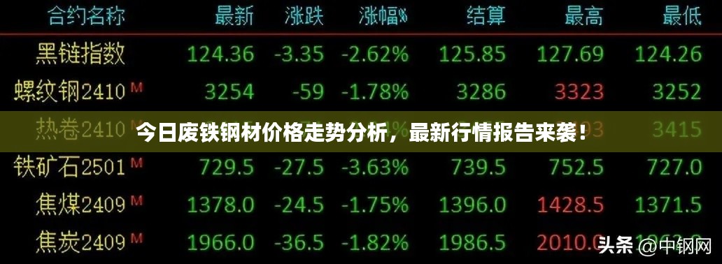 今日廢鐵鋼材價(jià)格走勢(shì)分析，最新行情報(bào)告來(lái)襲！