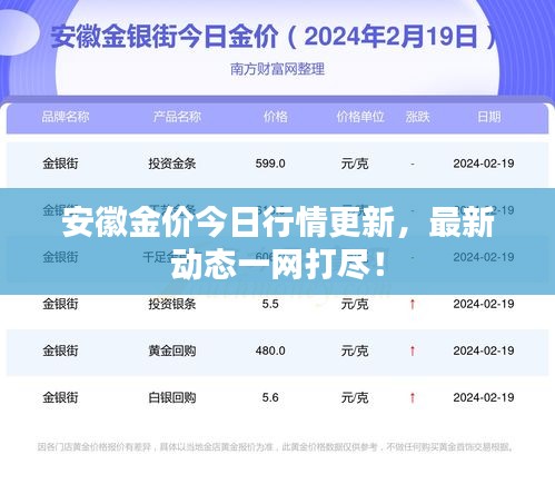 安徽金價(jià)今日行情更新，最新動(dòng)態(tài)一網(wǎng)打盡！