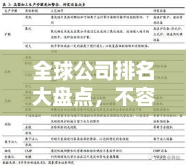 全球公司排名大盤點，不容錯過的企業(yè)實力榜單！