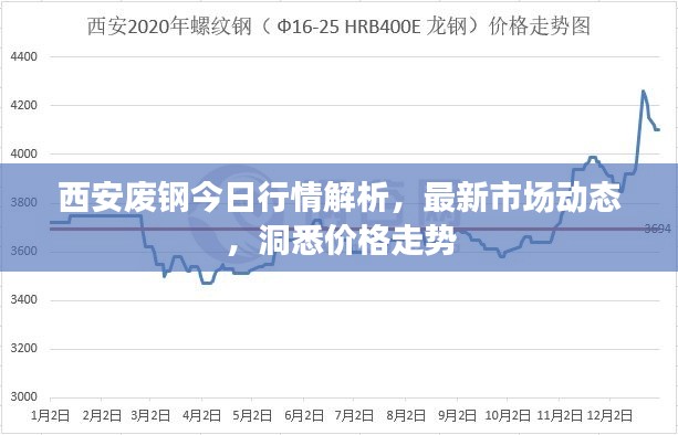 西安廢鋼今日行情解析，最新市場動態(tài)，洞悉價格走勢