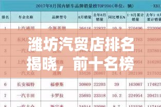 濰坊汽貿(mào)店排名揭曉，前十名榜單不容錯(cuò)過(guò)！