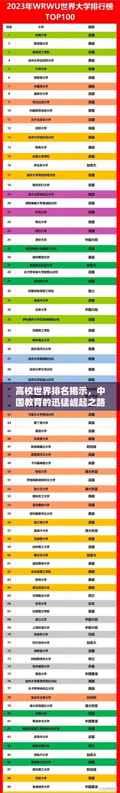 高校世界排名揭示，中國(guó)教育的迅猛崛起之路
