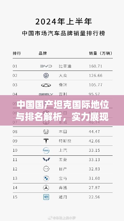 中國國產(chǎn)坦克國際地位與排名解析，實(shí)力展現(xiàn)全球矚目