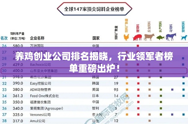 養(yǎng)雞創(chuàng)業(yè)公司排名揭曉，行業(yè)領(lǐng)軍者榜單重磅出爐！