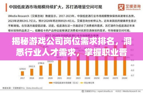 揭秘游戲公司崗位需求排名，洞悉行業(yè)人才需求，掌握職業(yè)晉升關(guān)鍵！