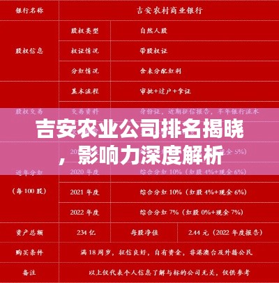 吉安農(nóng)業(yè)公司排名揭曉，影響力深度解析