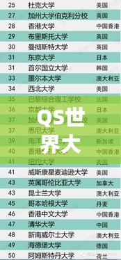 QS世界大學(xué)學(xué)科排名2014，全球高等教育嶄新視角揭秘