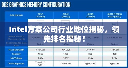 Intel方案公司行業(yè)地位揭秘，領(lǐng)先排名揭秘！
