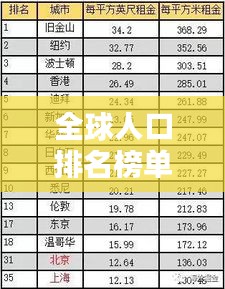 全球人口排名榜單揭秘，人口大國格局與趨勢分析