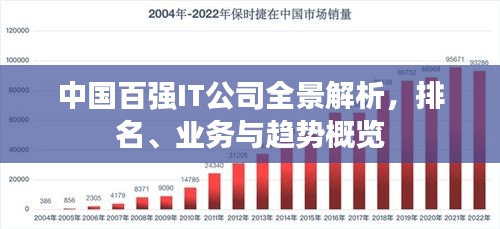 中國百強(qiáng)IT公司全景解析，排名、業(yè)務(wù)與趨勢(shì)概覽