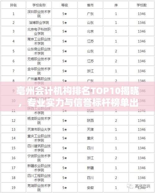 亳州會(huì)計(jì)機(jī)構(gòu)排名TOP10揭曉，專(zhuān)業(yè)實(shí)力與信譽(yù)標(biāo)桿榜單出爐！