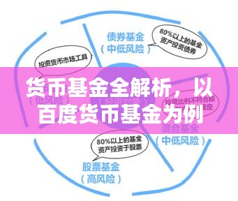 貨幣基金全解析，以百度貨幣基金為例，帶你洞悉投資之道！