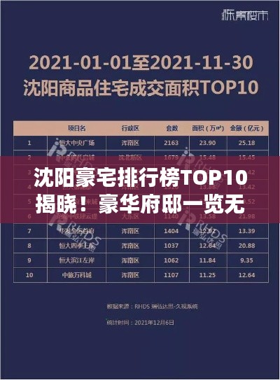 沈陽豪宅排行榜TOP10揭曉！豪華府邸一覽無余