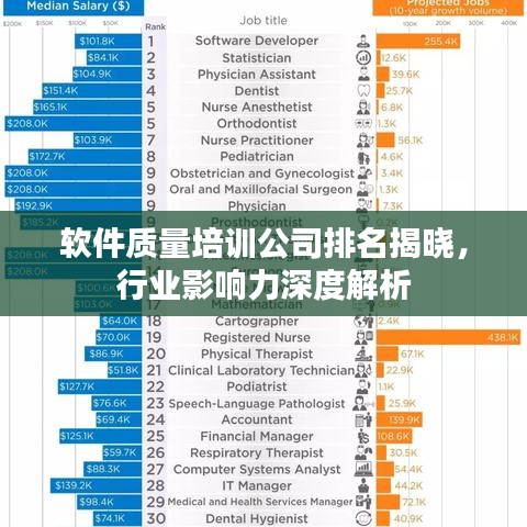 軟件質(zhì)量培訓(xùn)公司排名揭曉，行業(yè)影響力深度解析