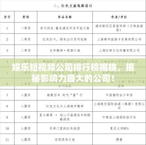 娛樂(lè)短視頻公司排行榜揭曉，揭秘影響力最大的公司！