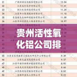 貴州活性氧化鋁公司排名揭曉，行業(yè)領(lǐng)軍者榜單出爐！