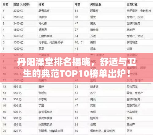丹陽(yáng)澡堂排名揭曉，舒適與衛(wèi)生的典范TOP10榜單出爐！