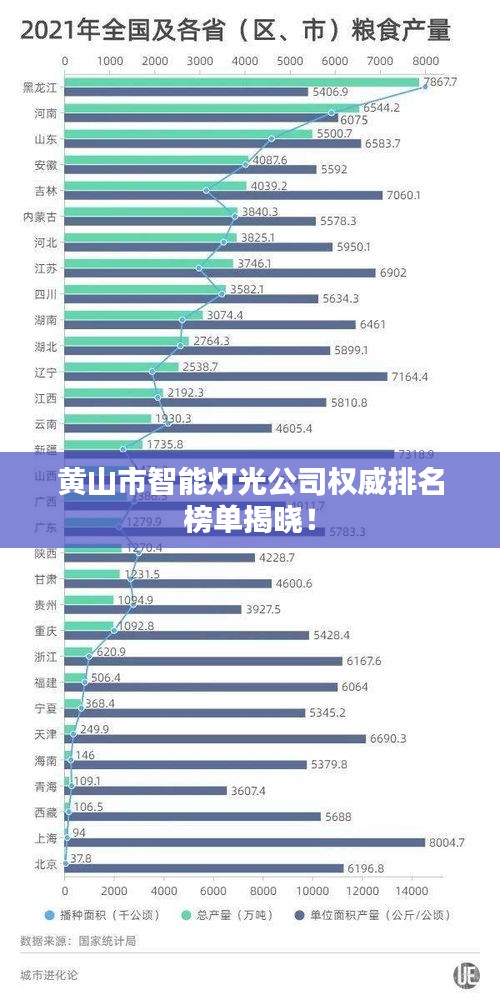 黃山市智能燈光公司權(quán)威排名榜單揭曉！