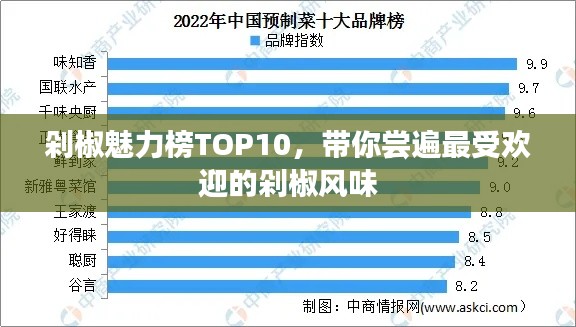 剁椒魅力榜TOP10，帶你嘗遍最受歡迎的剁椒風味