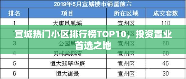宣城熱門小區(qū)排行榜TOP10，投資置業(yè)首選之地