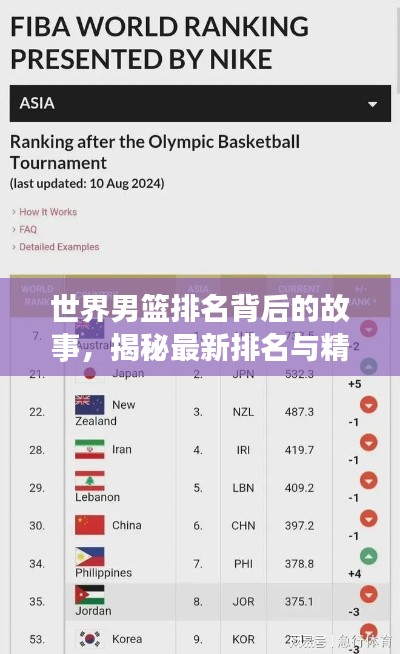 世界男籃排名背后的故事，揭秘最新排名與精彩內(nèi)幕