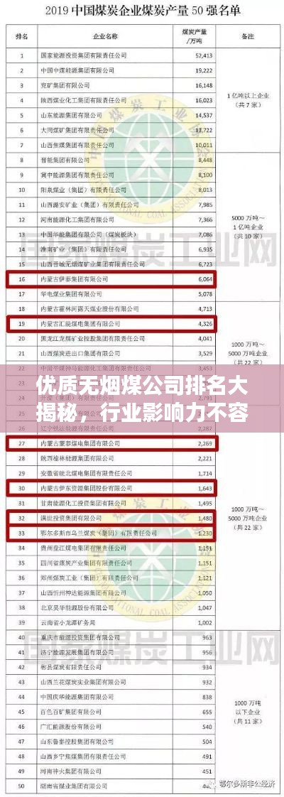 優(yōu)質(zhì)無煙煤公司排名大揭秘，行業(yè)影響力不容小覷