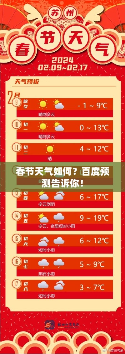 春節(jié)天氣如何？百度預(yù)測告訴你！