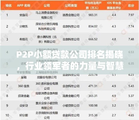 P2P小額貸款公司排名揭曉，行業(yè)領軍者的力量與智慧比拼