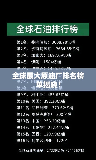 全球最大原油廠排名榜單揭曉！