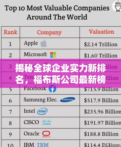 揭秘全球企業(yè)實力新排名，福布斯公司最新榜單揭曉！