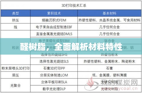 醛樹脂，全面解析材料特性