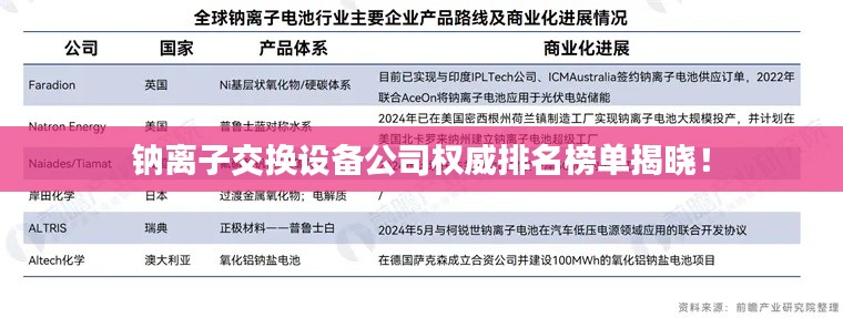 鈉離子交換設(shè)備公司權(quán)威排名榜單揭曉！