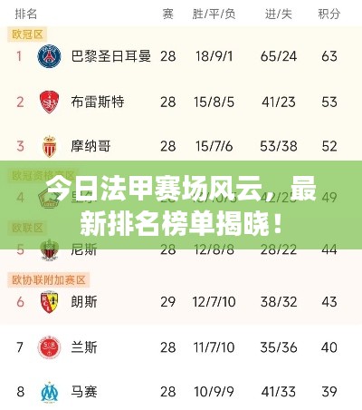 今日法甲賽場風云，最新排名榜單揭曉！