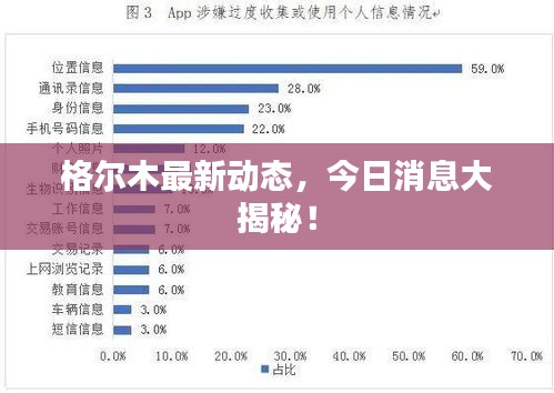 格爾木最新動態(tài)，今日消息大揭秘！