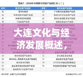 大連文化與經(jīng)濟(jì)發(fā)展概述，TOP10排名榜單揭秘！