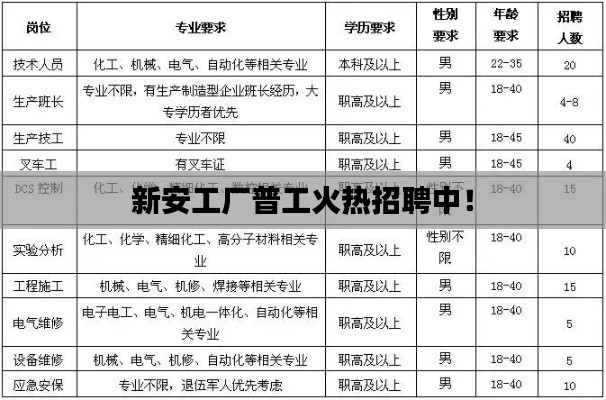 新安工廠普工火熱招聘中！