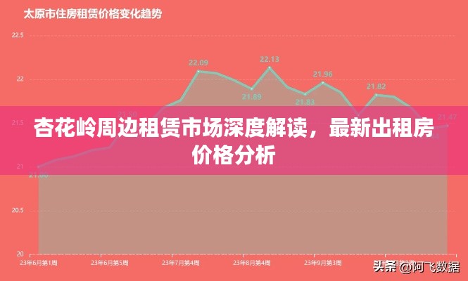 杏花嶺周邊租賃市場深度解讀，最新出租房價(jià)格分析