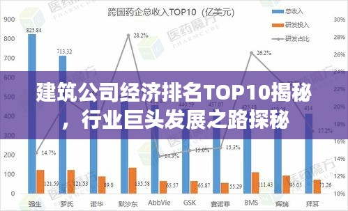 建筑公司經(jīng)濟(jì)排名TOP10揭秘，行業(yè)巨頭發(fā)展之路探秘